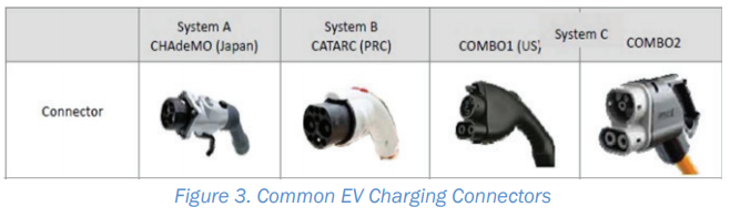 EV Charger Connecters